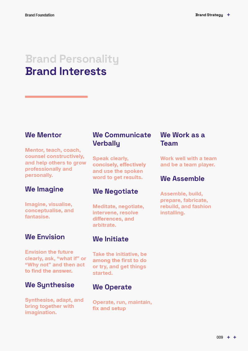 Brand Interests